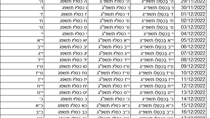 מה יש באקסל