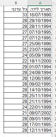 חסר מאפיין alt לתמונה הזו; שם הקובץ הוא image-1.png