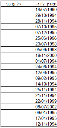 חסר מאפיין alt לתמונה הזו; שם הקובץ הוא image.png